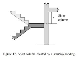 short-cloumn-stair
